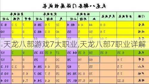 天龙八部游戏7大职业,天龙八部7职业详解