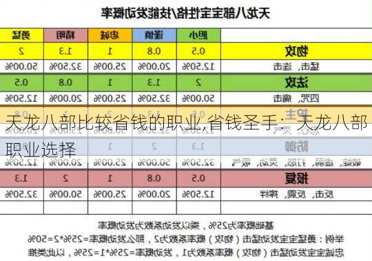 天龙八部比较省钱的职业,省钱圣手：天龙八部职业选择