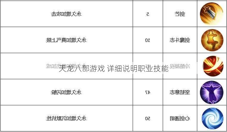 天龙八部游戏 详细说明职业技能