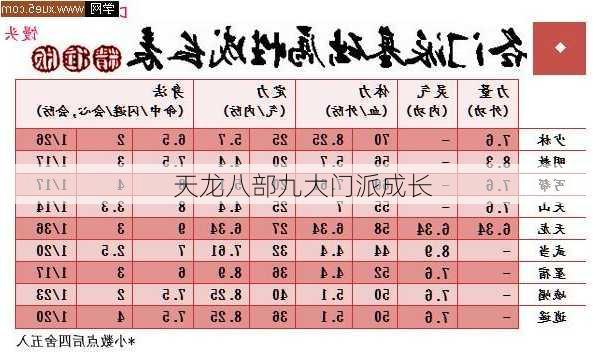 天龙八部九大门派成长