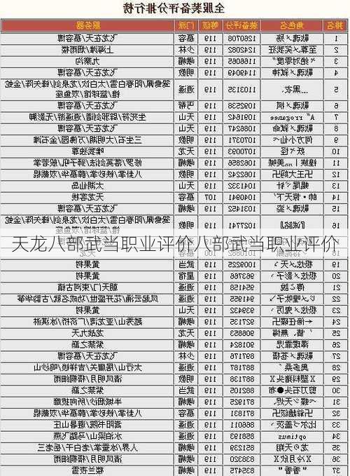 天龙八部武当职业评价八部武当职业评价