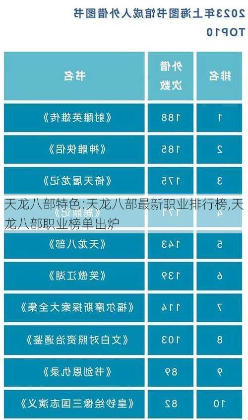 天龙八部特色:天龙八部最新职业排行榜,天龙八部职业榜单出炉