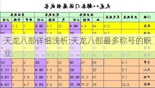 天龙八部详细浅析:天龙八部最多称号的职业