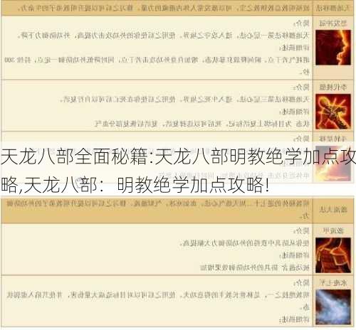 天龙八部全面秘籍:天龙八部明教绝学加点攻略,天龙八部：明教绝学加点攻略!