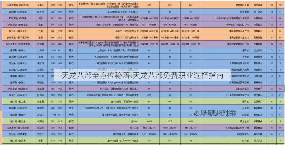 天龙八部全方位秘籍:天龙八部免费职业选择指南