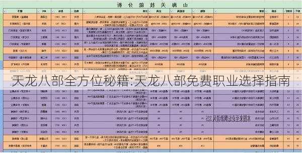 天龙八部全方位秘籍:天龙八部免费职业选择指南