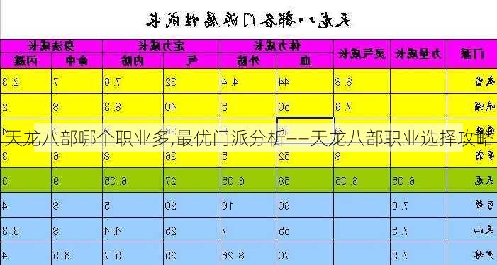 天龙八部哪个职业多,最优门派分析——天龙八部职业选择攻略