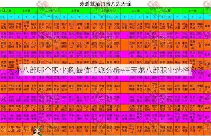 天龙八部哪个职业多,最优门派分析——天龙八部职业选择攻略