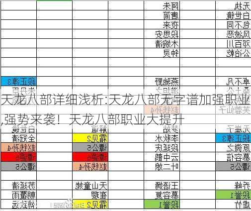 天龙八部详细浅析:天龙八部无字谱加强职业,强势来袭！天龙八部职业大提升