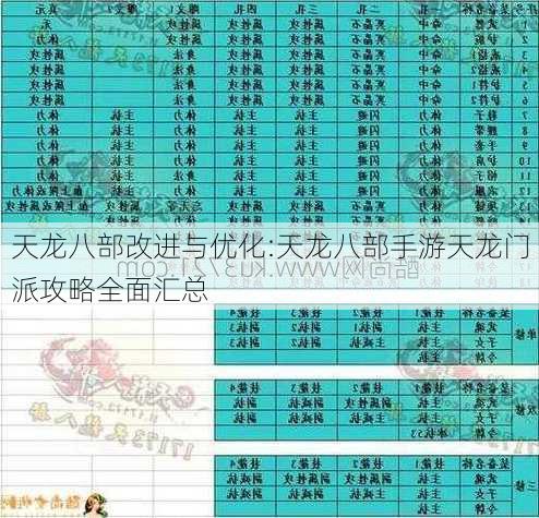 天龙八部改进与优化:天龙八部手游天龙门派攻略全面汇总