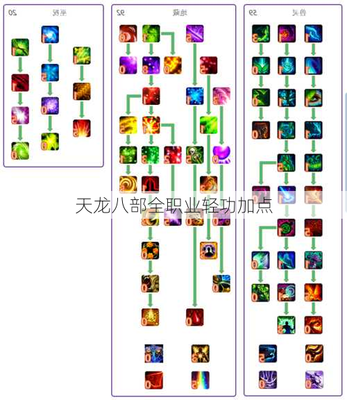 天龙八部全职业轻功加点