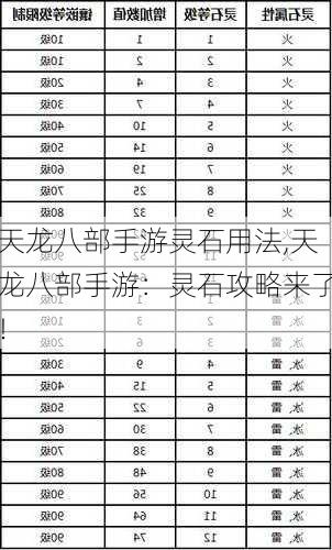 天龙八部手游灵石用法,天龙八部手游：灵石攻略来了！