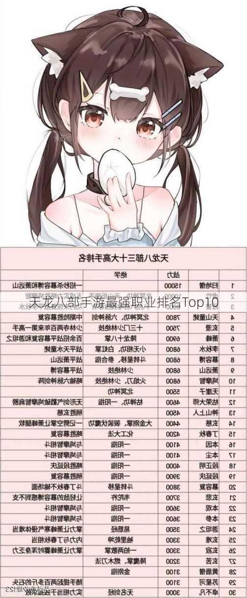 天龙八部手游最强职业排名Top10