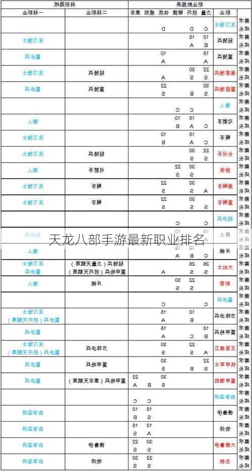 天龙八部手游最新职业排名