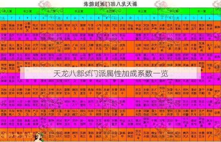 天龙八部sf门派属性加成系数一览