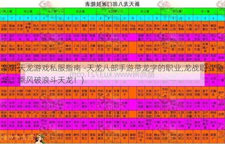 新开天龙游戏私服指南 -天龙八部手游带龙字的职业,龙战职业登场，乘风破浪斗天龙！)