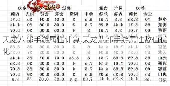 天龙八部手游属性计算,天龙八部手游属性数值优化