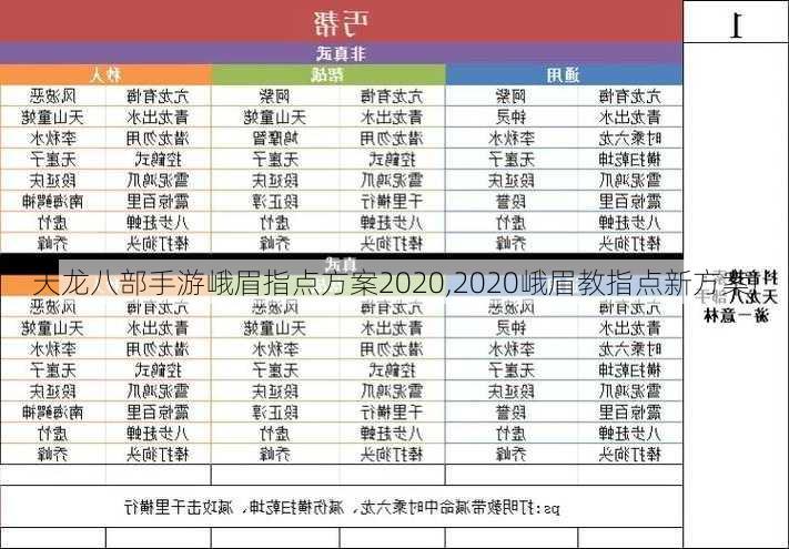 天龙八部手游峨眉指点方案2020,2020峨眉教指点新方案!