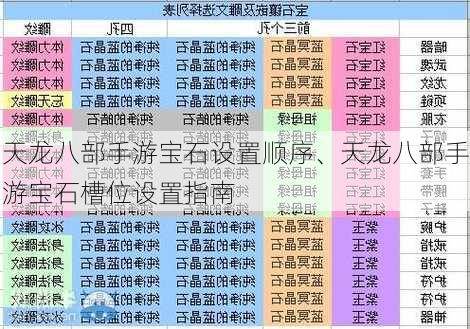 天龙八部手游宝石设置顺序、天龙八部手游宝石槽位设置指南