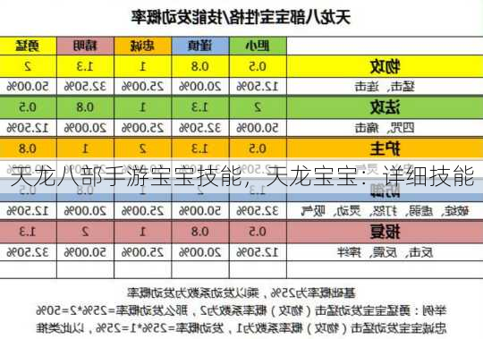 天龙八部手游宝宝技能，天龙宝宝：详细技能 - 天龙八部sf,天龙八部发布网,天龙八部私服发布网,天龙sf,天龙私服