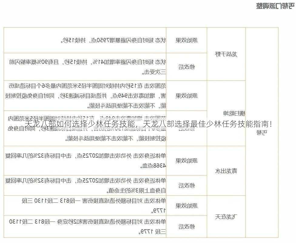 天龙八部如何选择少林任务技能，天龙八部选择最佳少林任务技能指南！ - 天龙八部sf,天龙八部发布网,天龙八部私服发布网,天龙sf,天龙私服