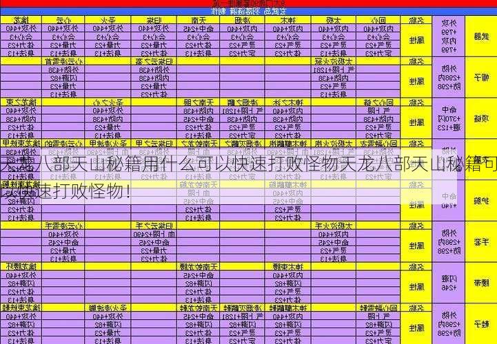 天龙八部天山秘籍用什么可以快速打败怪物天龙八部天山秘籍可以快速打败怪物！ - 天龙八部sf,天龙八部发布网,天龙八部私服发布网,天龙sf,天龙私服