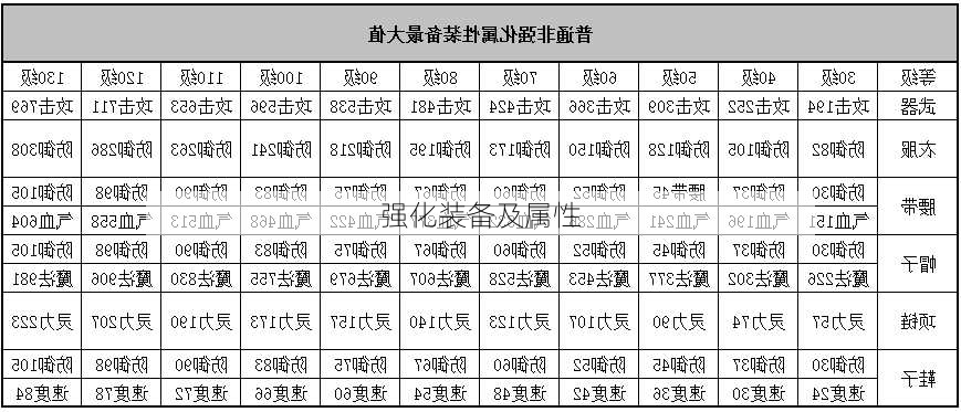 强化装备及属性 - 天龙八部sf,天龙八部发布网,天龙八部私服发布网,天龙sf,天龙私服