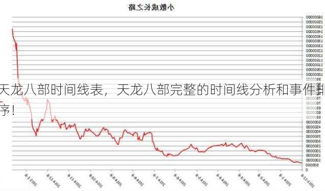 天龙八部时间线表，天龙八部完整的时间线分析和事件排序！ - 天龙八部sf,天龙八部发布网,天龙八部私服发布网,天龙sf,天龙私服